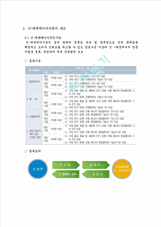 [레포트] 신재생 에너지-소형 풍력발전 사업.hwp